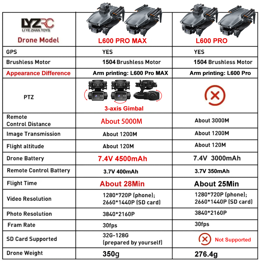 L600 Pro MAX /L600 PRO Drone 4 - Drone Gps Rc Tt36 review and price