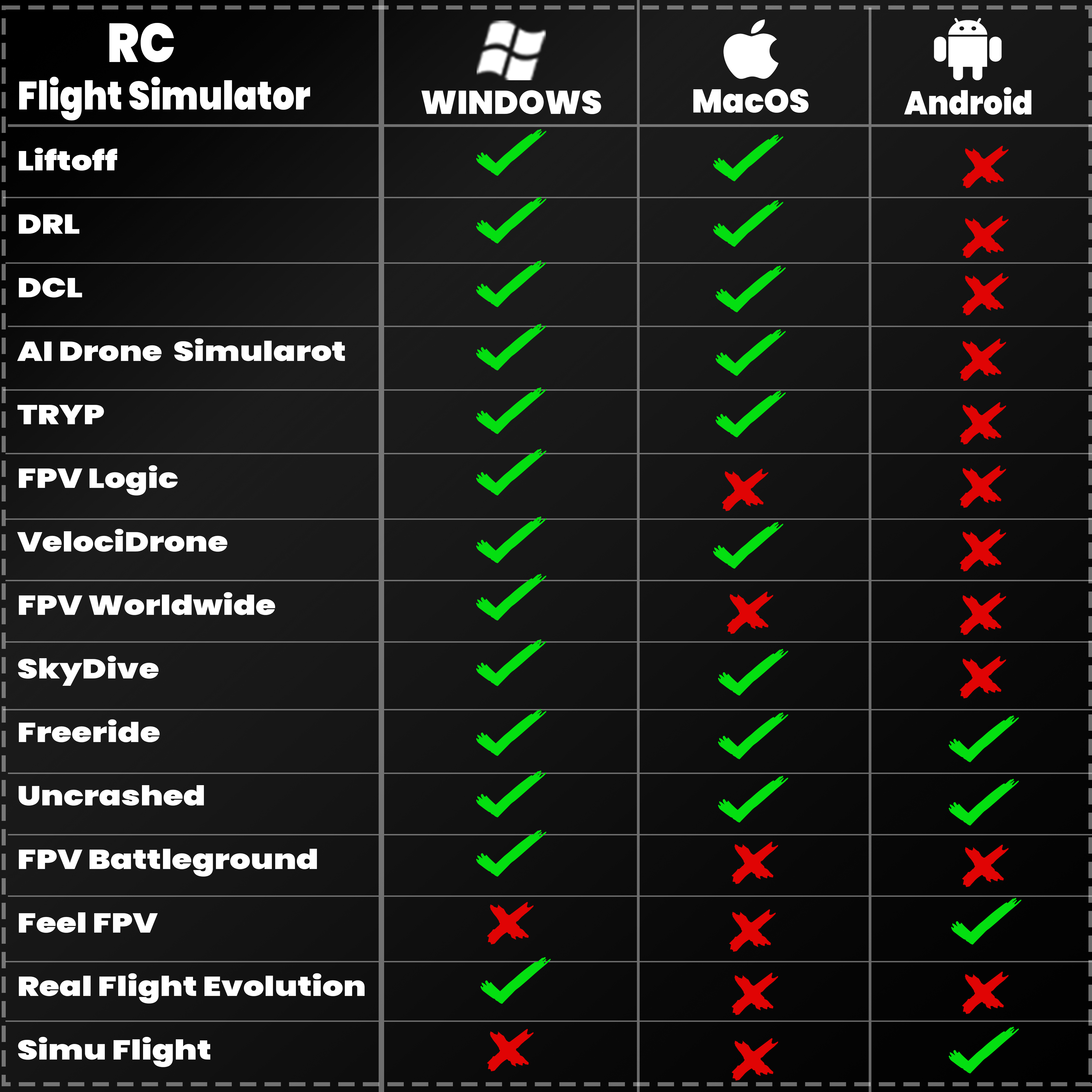 STARTRC S8 V3 FPV Drone Simula - Drone Rc Simulator review and price